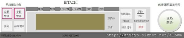操作面板3